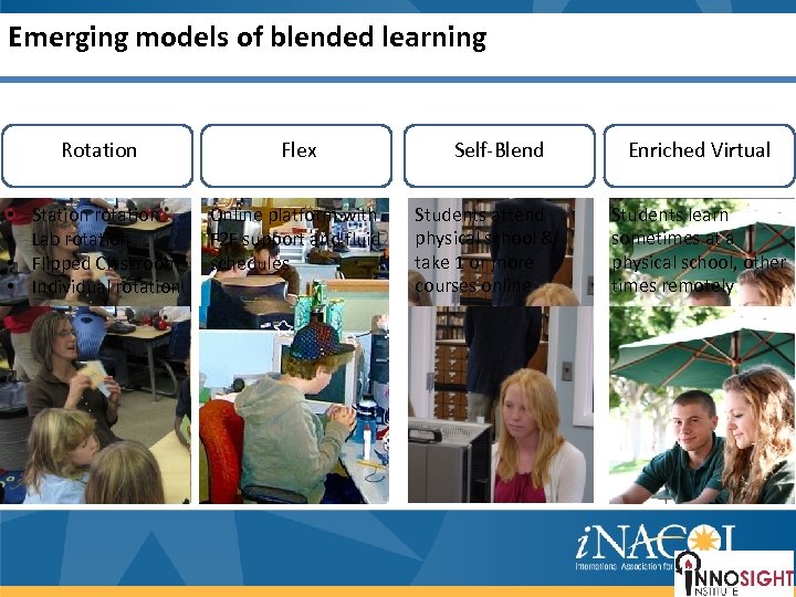 Emerging models of blended learning Rotation • • Station rotation Lab rotation Flipped Classroom