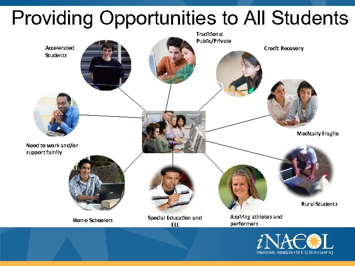 Providing Opportunities to All Students Accelerated Students Traditional Public/Private Credit Recovery Medically Fragile Need