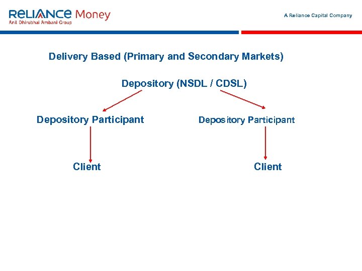 A Reliance Capital Company Delivery Based (Primary and Secondary Markets) Depository (NSDL / CDSL)