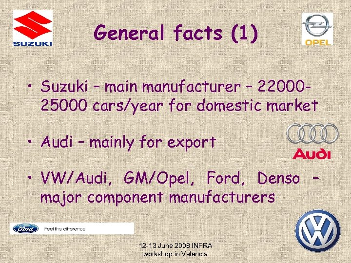 General facts (1) • Suzuki – main manufacturer – 2200025000 cars/year for domestic market