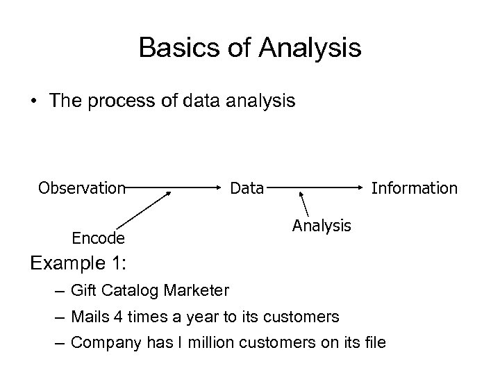 Basics of Analysis • The process of data analysis Observation Encode Data Information Analysis