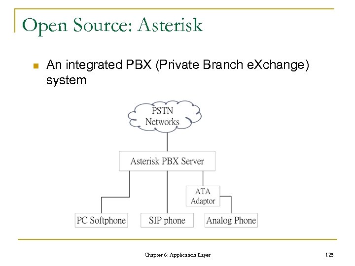 Open Source: Asterisk n An integrated PBX (Private Branch e. Xchange) system Chapter 6: