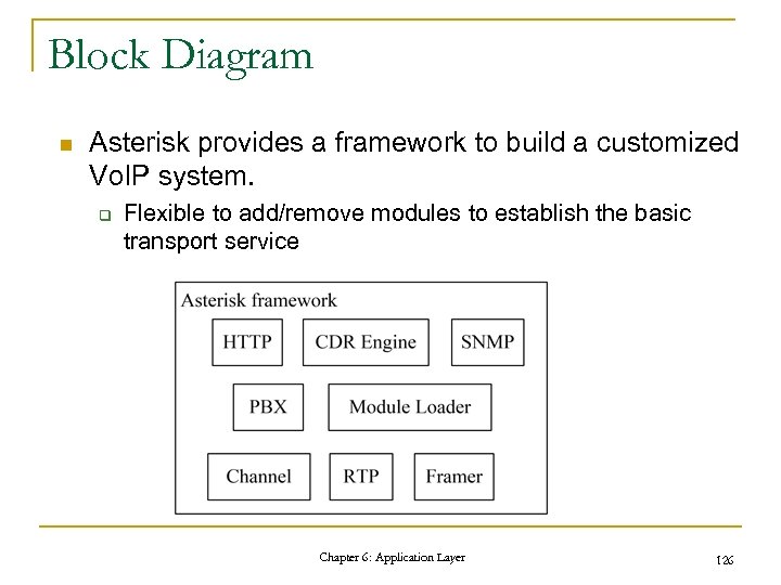 Block Diagram n Asterisk provides a framework to build a customized Vo. IP system.