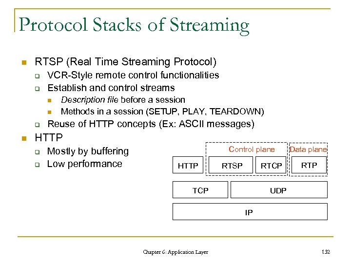 Protocol Stacks of Streaming n RTSP (Real Time Streaming Protocol) q q VCR-Style remote