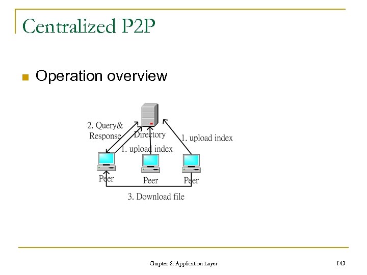 Centralized P 2 P n Operation overview Chapter 6: Application Layer 143 