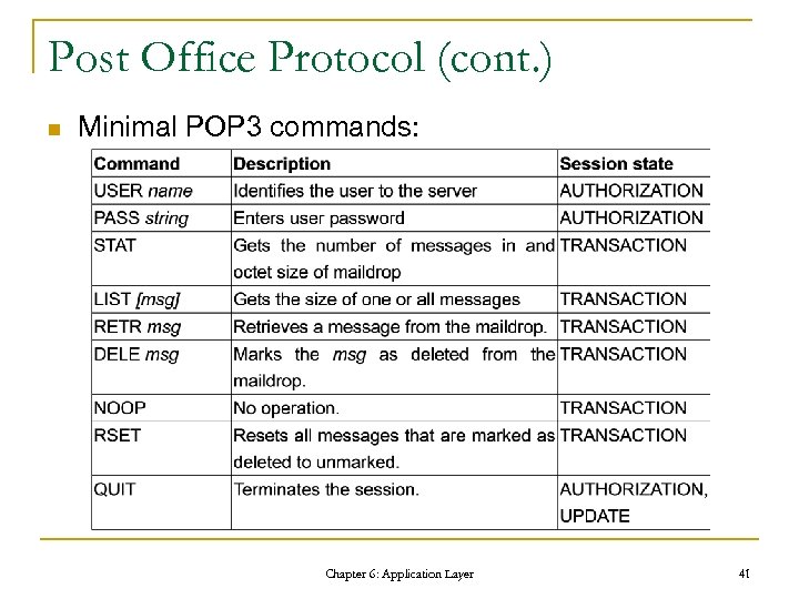 Post Office Protocol (cont. ) n Minimal POP 3 commands: Chapter 6: Application Layer