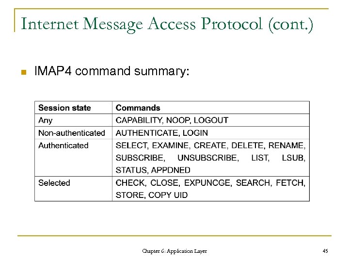 Internet Message Access Protocol (cont. ) n IMAP 4 command summary: Chapter 6: Application