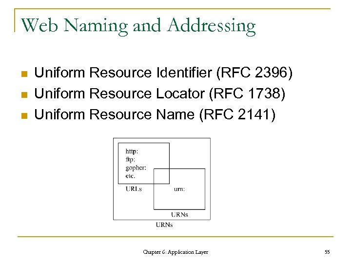 Web Naming and Addressing n n n Uniform Resource Identifier (RFC 2396) Uniform Resource