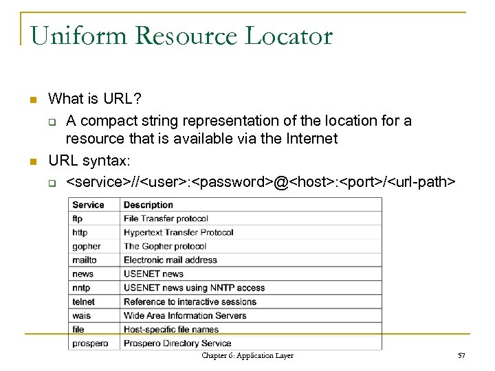 Uniform Resource Locator n n What is URL? q A compact string representation of