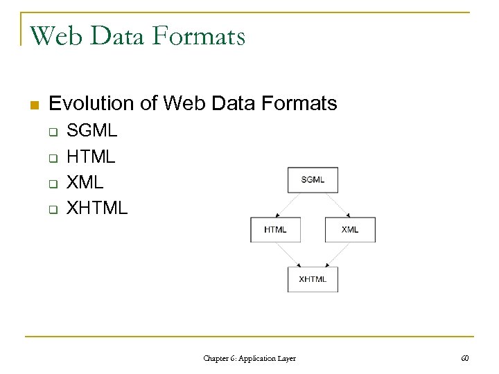 Web Data Formats n Evolution of Web Data Formats q q SGML HTML XHTML