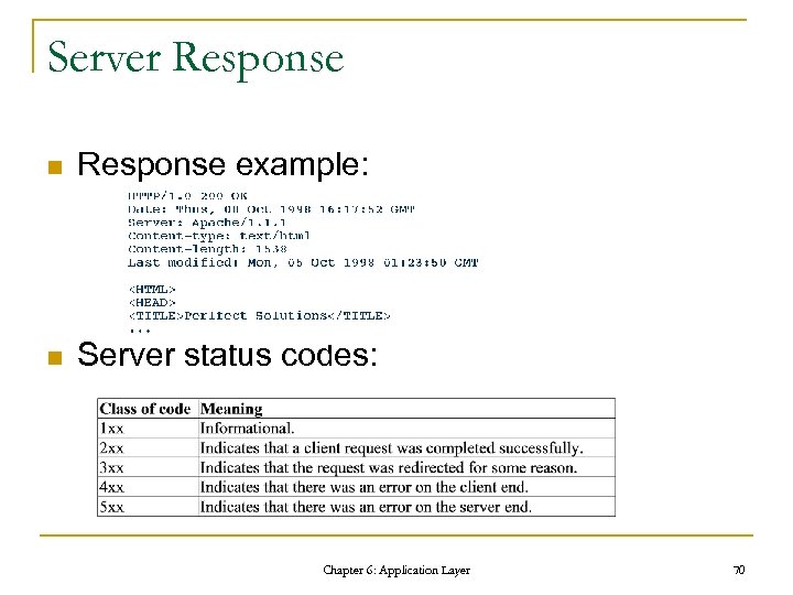 Server Response n Response example: n Server status codes: Chapter 6: Application Layer 70