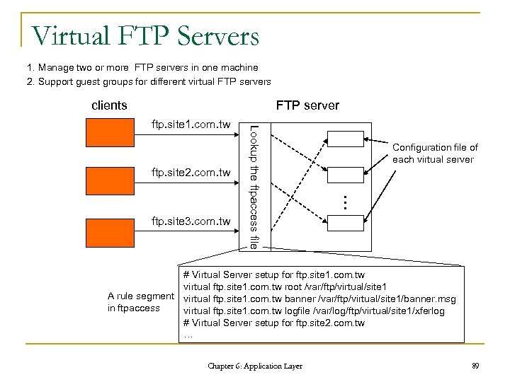 Virtual FTP Servers 1. Manage two or more FTP servers in one machine 2.