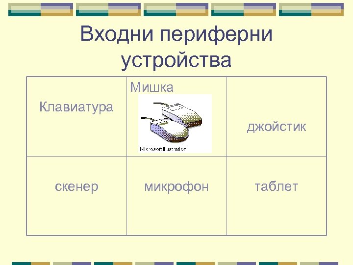 Входни периферни устройства Мишка Клавиатура джойстик скенер микрофон таблет 