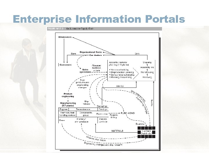 Enterprise Information Portals 