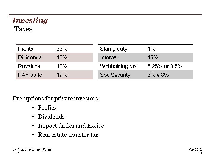 Investing Taxes Profits 35% Stamp duty 1% Dividends 10% Interest 15% Royalties 10% Withholding