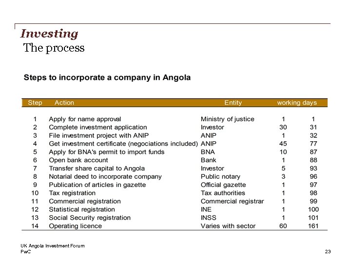 Investing The process UK Angola Investment Forum Pw. C 23 