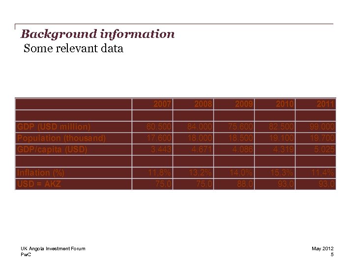 Background information Some relevant data UK Angola Investment Forum Pw. C May 2012 5