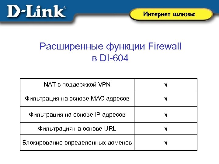 Интернет шлюзы Расширенные функции Firewall в DI-604 NAT с поддержкой VPN Фильтрация на основе