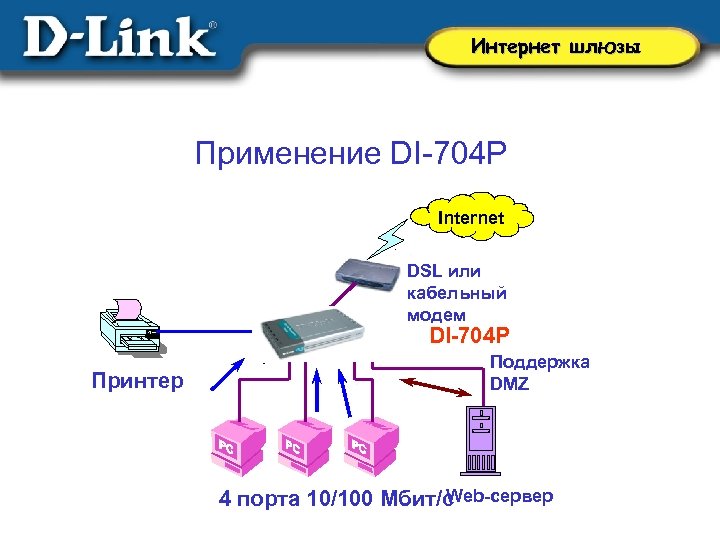 Интернет шлюзы Применение DI-704 P Internet DSL или кабельный модем DI-704 P Принтер Поддержка