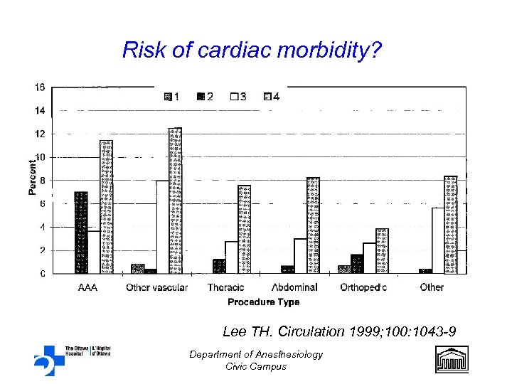 Risk of cardiac morbidity? Lee TH. Circulation 1999; 100: 1043 -9 Department of Anesthesiology