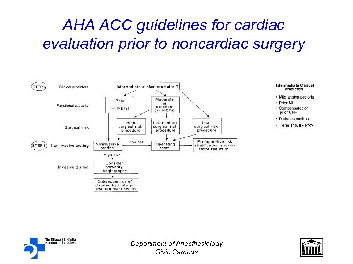 AHA ACC guidelines for cardiac evaluation prior to noncardiac surgery Department of Anesthesiology Civic
