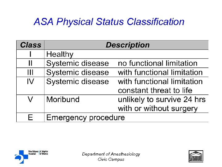 ASA Physical Status Classification Department of Anesthesiology Civic Campus 