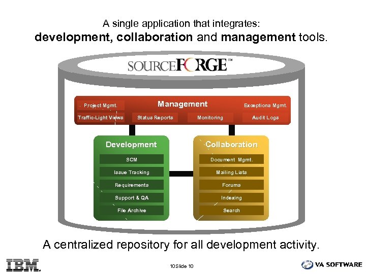 A single application that integrates: development, collaboration and management tools. Management Project Mgmt. Traffic-Light