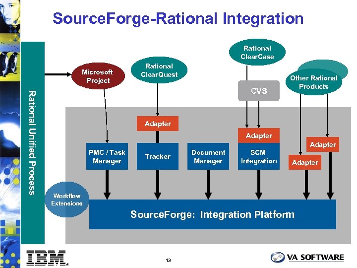 Source. Forge-Rational Integration Rational Clear. Case Microsoft Project Rational Clear. Quest R a ti