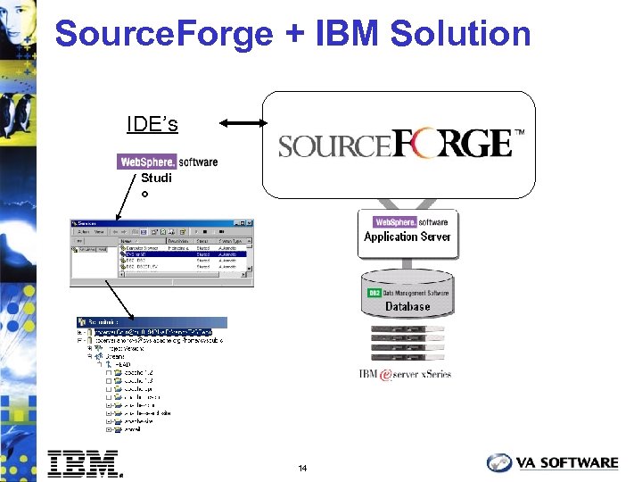 Source. Forge + IBM Solution IDE’s Studi o 14 