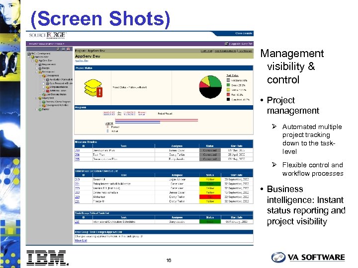 (Screen Shots) Management visibility & control • Project management Ø Automated multiple project tracking