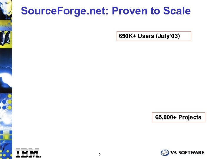 Source. Forge. net: Proven to Scale 650 K+ Users (July’ 03) 65, 000+ Projects