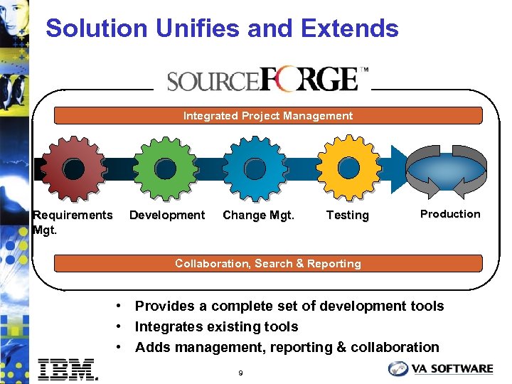 Solution Unifies and Extends Integrated Project Management Requirements Mgt. Development Change Mgt. Testing Production