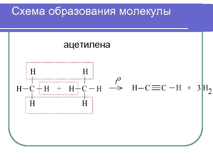 Схема образования молекулы ацетилена 