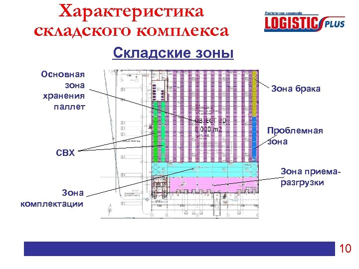 Характеристика складского комплекса Складские зоны Основная зона хранения паллет Зона брака Проблемная зона СВХ