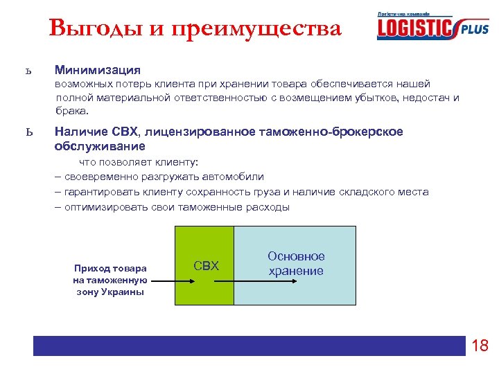 Выгоды и преимущества ь Минимизация возможных потерь клиента при хранении товара обеспечивается нашей полной