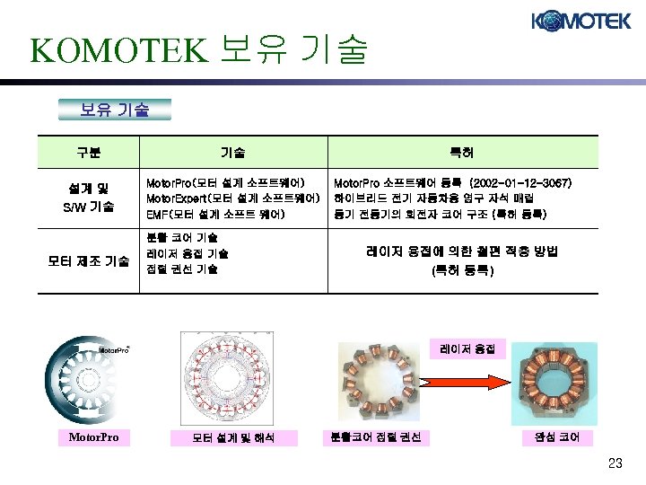 KOMOTEK 보유 기술 구분 설계 및 S/W 기술 모터 제조 기술 기술 특허 Motor.
