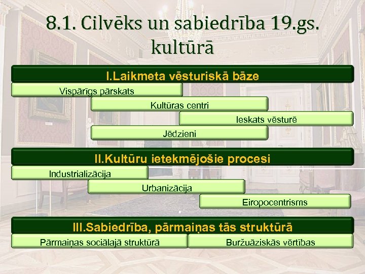 8. 1. Cilvēks un sabiedrība 19. gs. kultūrā I. Laikmeta vēsturiskā bāze Vispārīgs pārskats
