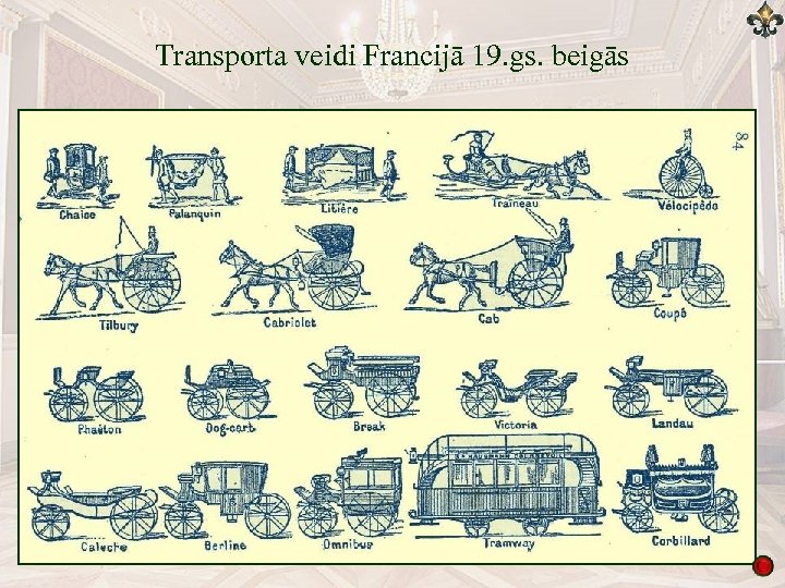 Transporta veidi Francijā 19. gs. beigās 