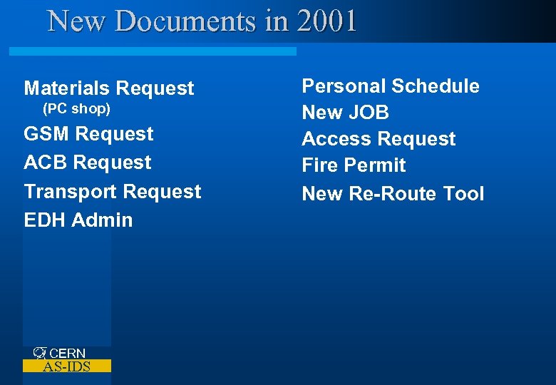 New Documents in 2001 Materials Request (PC shop) GSM Request ACB Request Transport Request