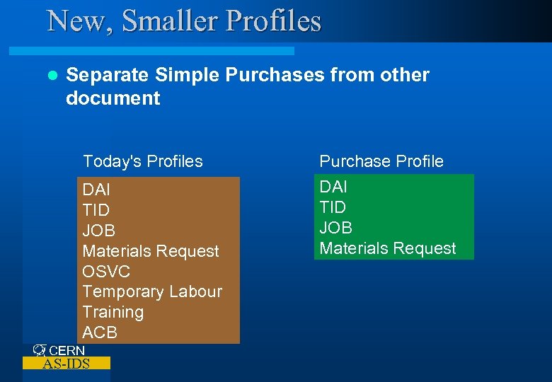 New, Smaller Profiles l Separate Simple Purchases from other document Today's Profiles Purchase Profile