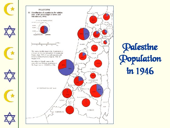 Palestine Population in 1946 