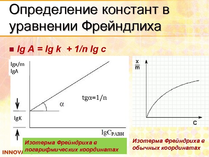 Определение констант в уравнении Фрейндлиха n lg A = lg k + 1/n lg