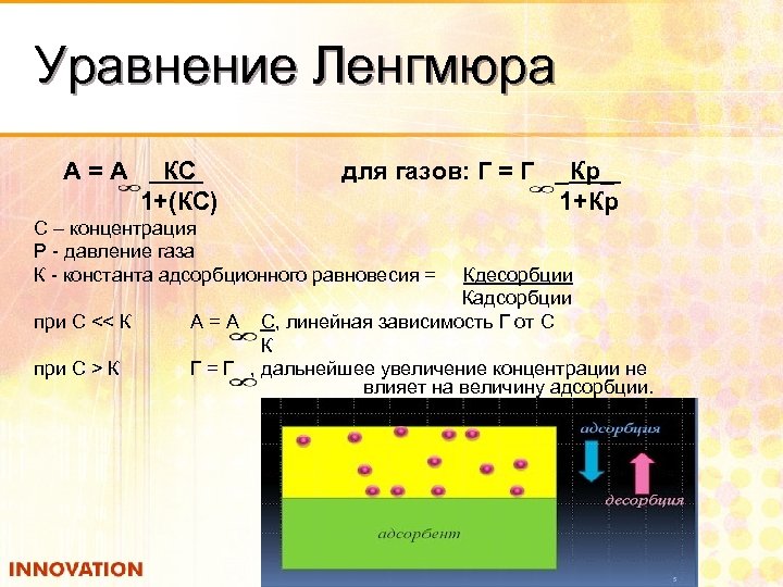 Уравнение Ленгмюра А=А КС 1+(КС) для газов: Г = Г _Кр_ 1+Кр С –