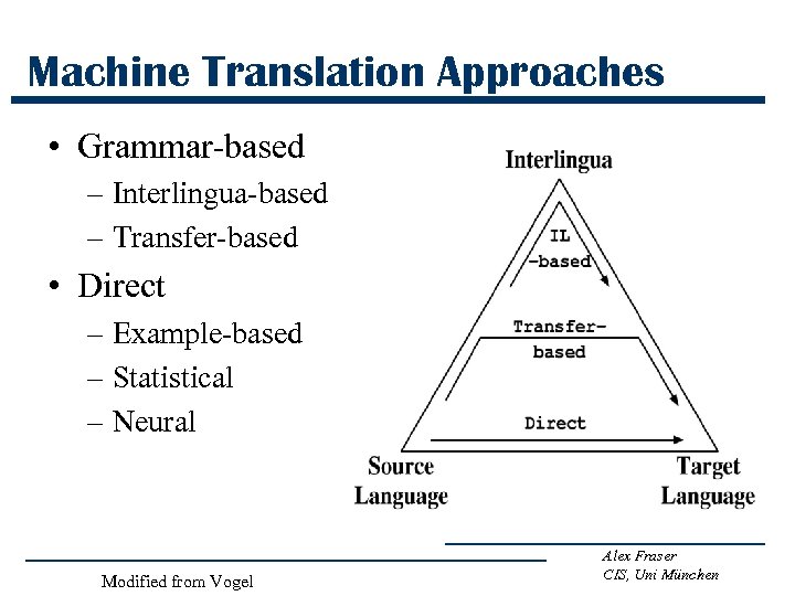 Machine Translation Approaches • Grammar-based – Interlingua-based – Transfer-based • Direct – Example-based –