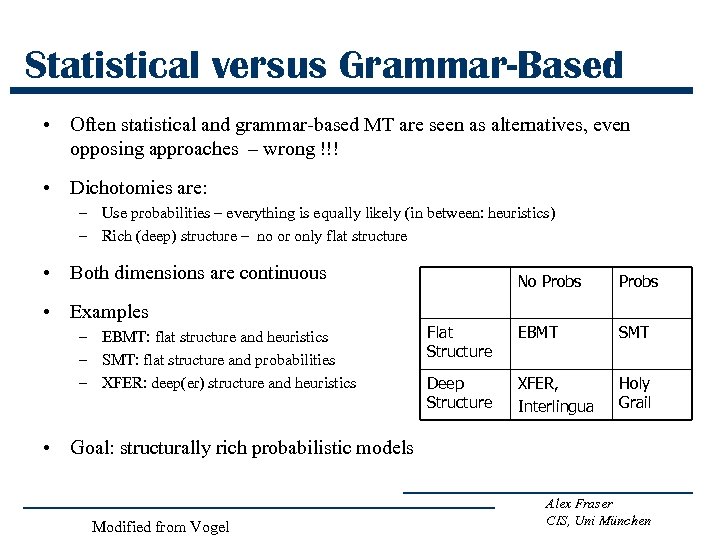 Statistical versus Grammar-Based • Often statistical and grammar-based MT are seen as alternatives, even