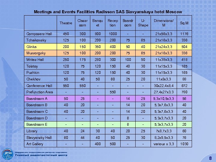 Meetings and Events Facilities Radisson SAS Slavyanskaya hotel Moscow Theatre Classr oom Banqu et