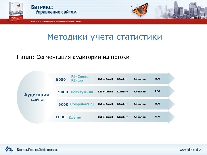 Сайт статистики. Категория стат учета. Внутренний портал Росстата корпоративный блок.