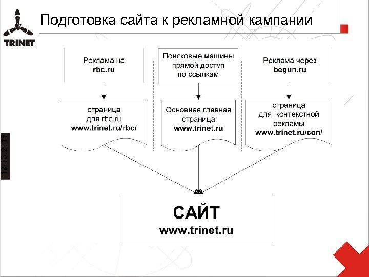 19. 03. 2018 Подготовка сайта к рекламной кампании 