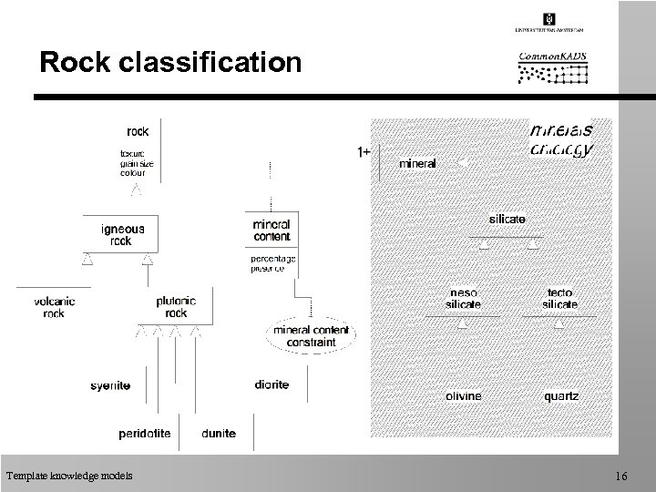 Rock classification Template knowledge models 16 