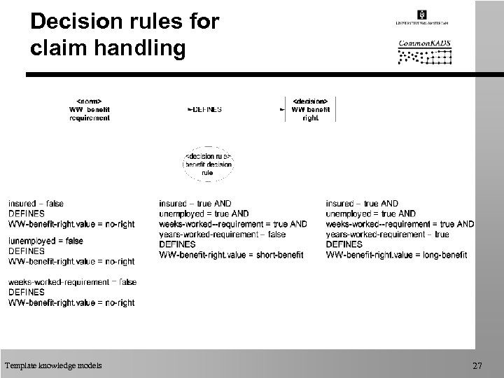 Decision rules for claim handling Template knowledge models 27 